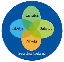 Perustehtävä